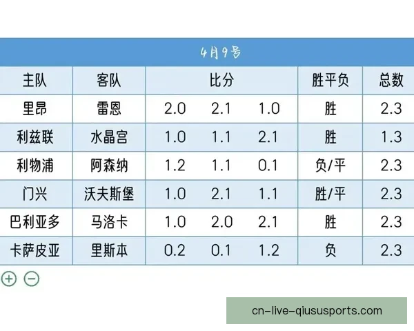 直播吧足球比分实时更新覆盖五大联赛精彩赛况分析数据解读即时推送